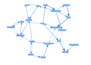 Fictionalville word map