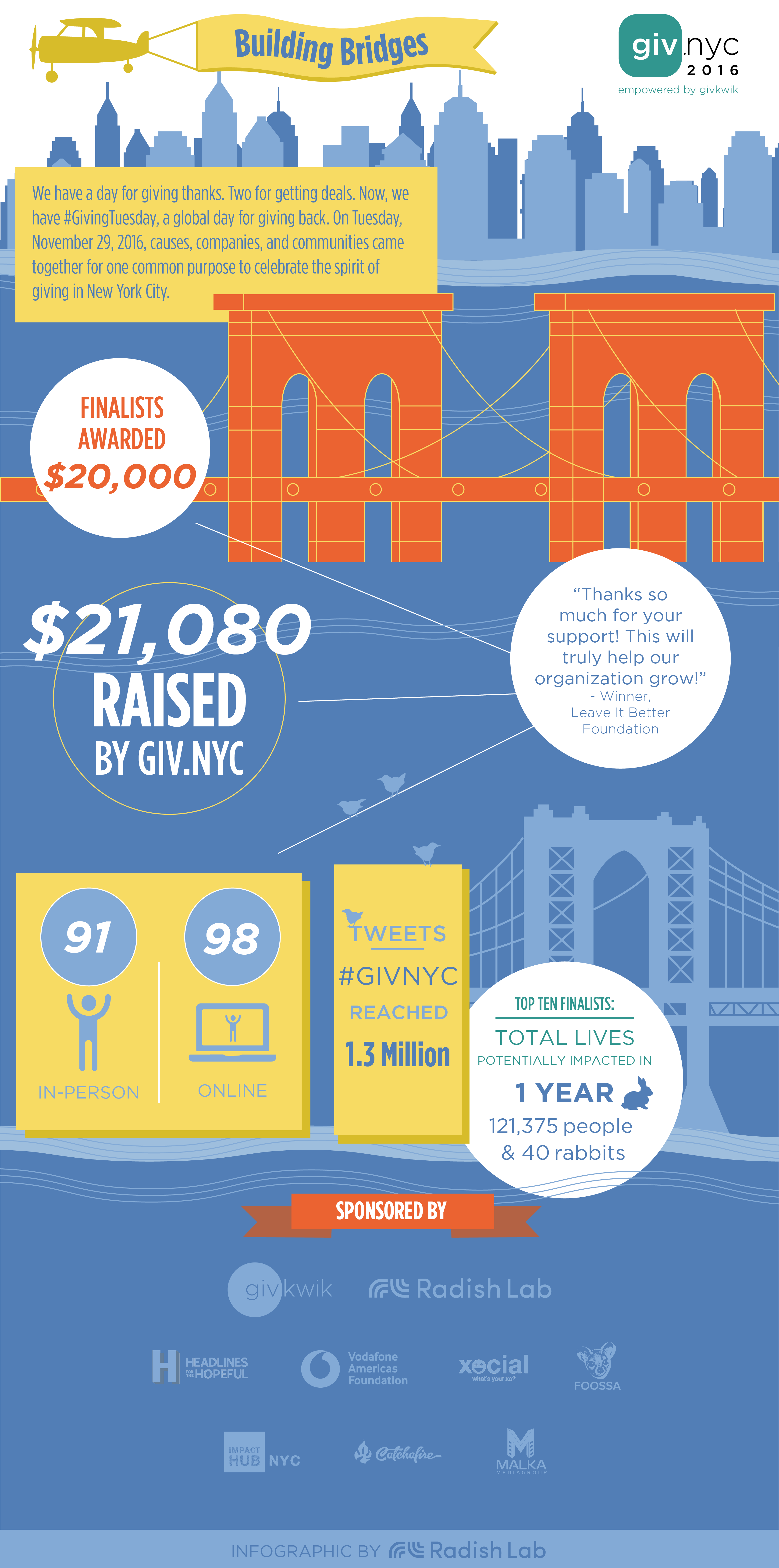 giv.nyc infographic