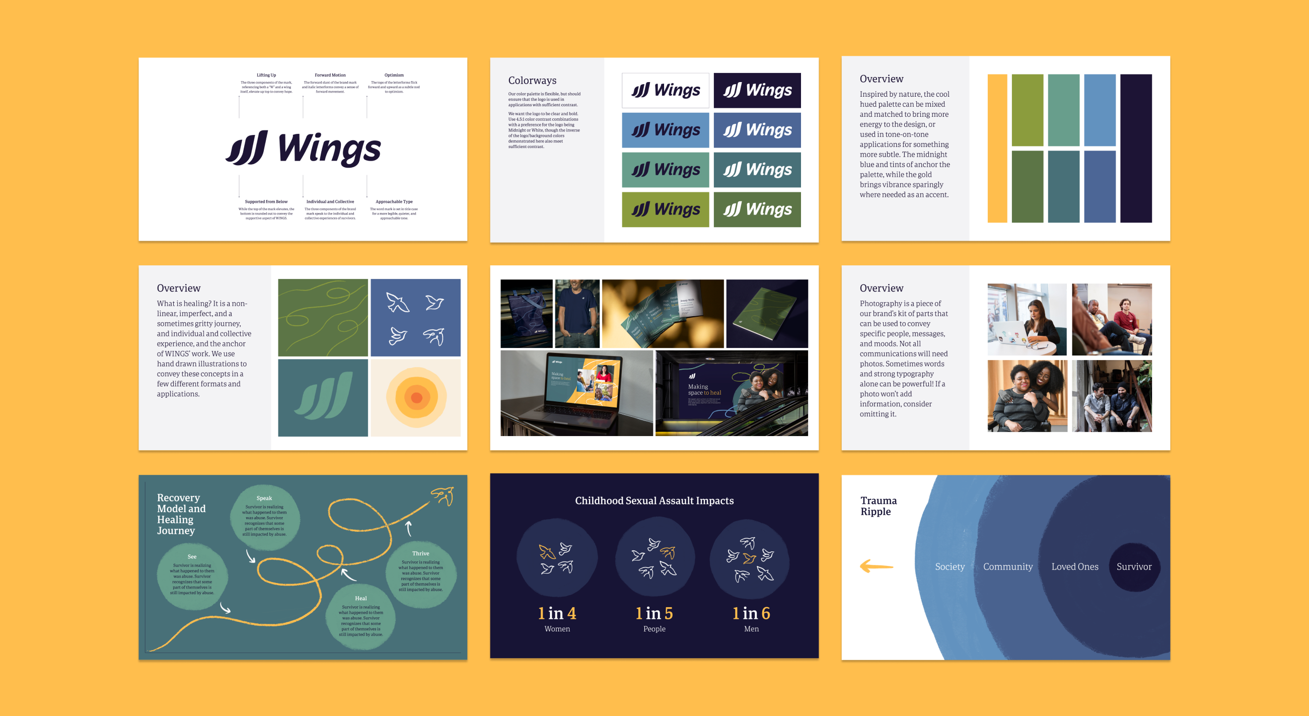 Several pages from the Wings Foundation brand guide on a yellow background